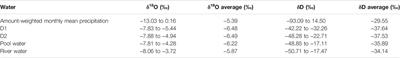 Seasonal and Inter-Annual Variations of Stable Isotopic Characteristics of Rainfall and Cave Water in Shennong Cave, Southeast China, and Its Paleoclimatic Implication